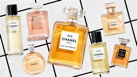 uitvinder chanel parfum|chanel perfumes.